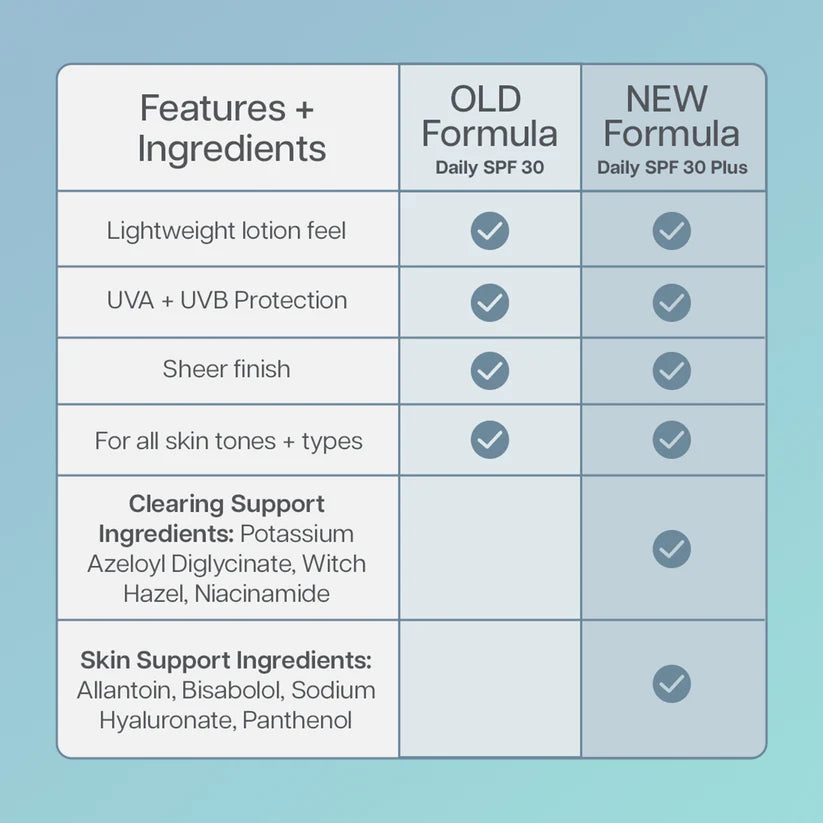 Comparison chart of old and new SPF 30 sunscreen formulas.